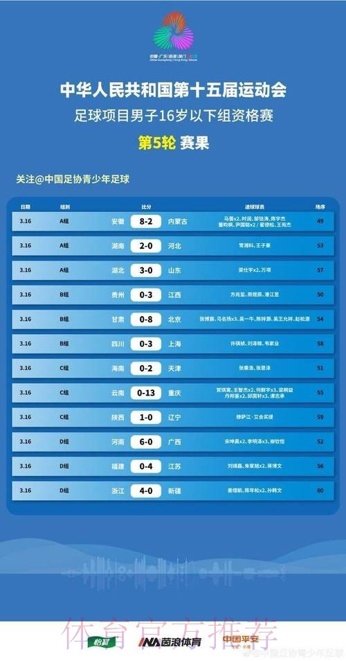 十五运会参赛人数创历届全运之最 十五运会参赛人数创历届全运之最