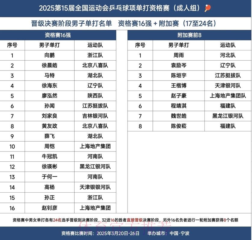 十五运会参赛人数创历届全运之最 十五运会参赛人数创历届全运之最